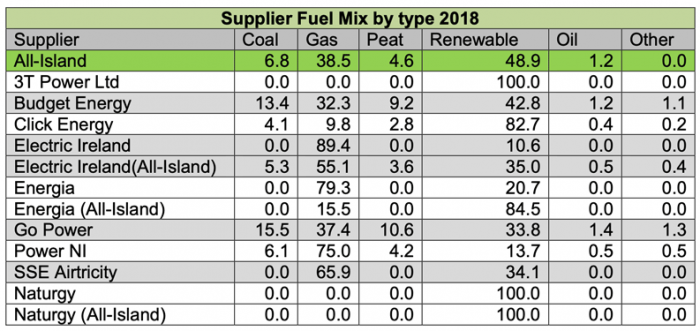 Fuel Mix Suppliers
